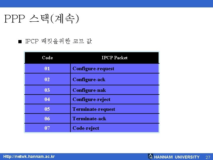 PPP 스택(계속) < IPCP 패킷을위한 코드 값 Code IPCP Packet 01 Configure-request 02 Configure-ack