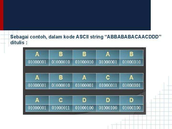 Sebagai contoh, dalam kode ASCII string “ABBABABACAACDDD” ditulis : 