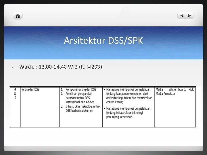 Arsitektur DSS/SPK • Waktu : 13. 00 -14. 40 WIB (R. M 203) 