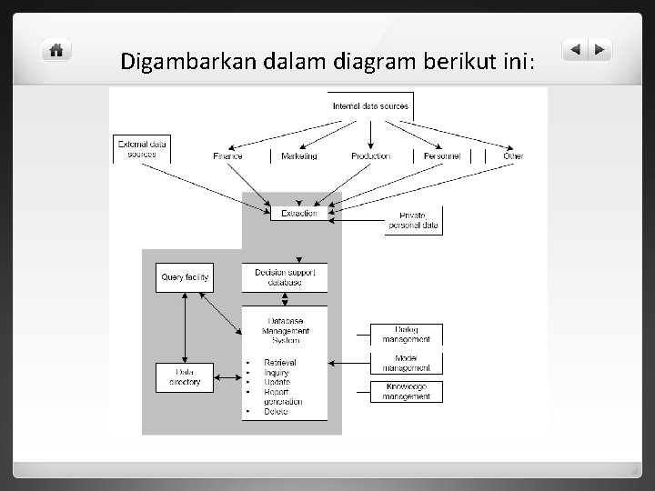 Digambarkan dalam diagram berikut ini: 