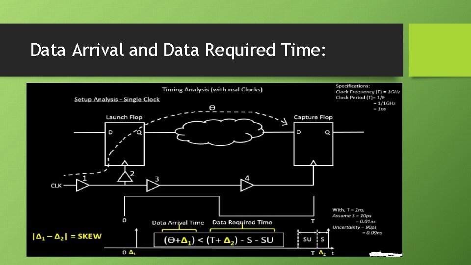 Data Arrival and Data Required Time: 