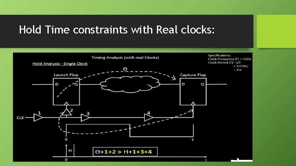 Hold Time constraints with Real clocks: 