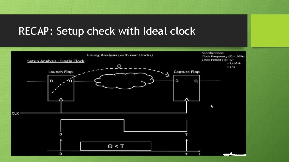 RECAP: Setup check with Ideal clock 