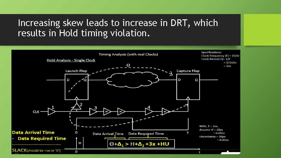 Increasing skew leads to increase in DRT, which results in Hold timing violation. 