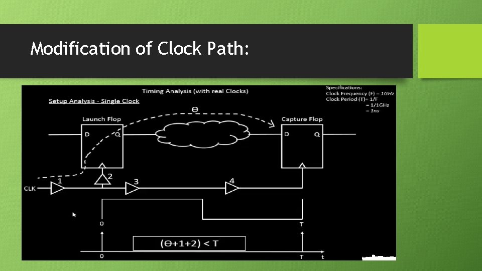 Modification of Clock Path: 