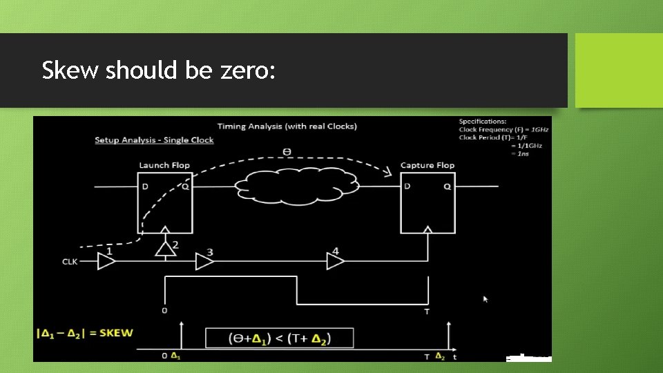 Skew should be zero: 