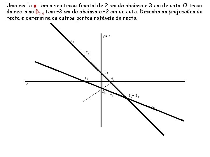 Uma recta a tem o seu traço frontal de 2 cm de abcissa e