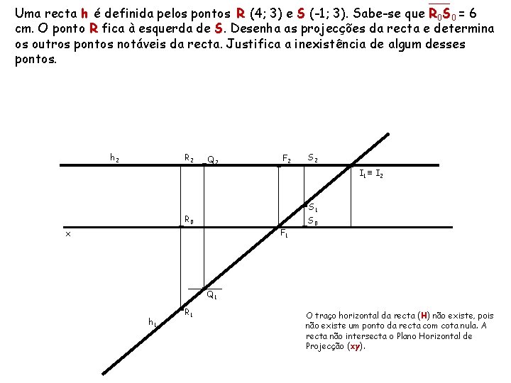 Uma recta h é definida pelos pontos R (4; 3) e S (-1; 3).