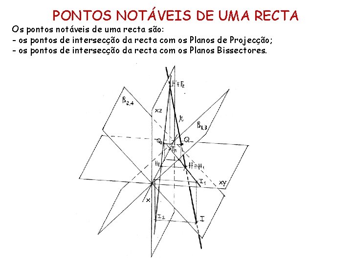 PONTOS NOTÁVEIS DE UMA RECTA Os pontos notáveis de uma recta são: - os