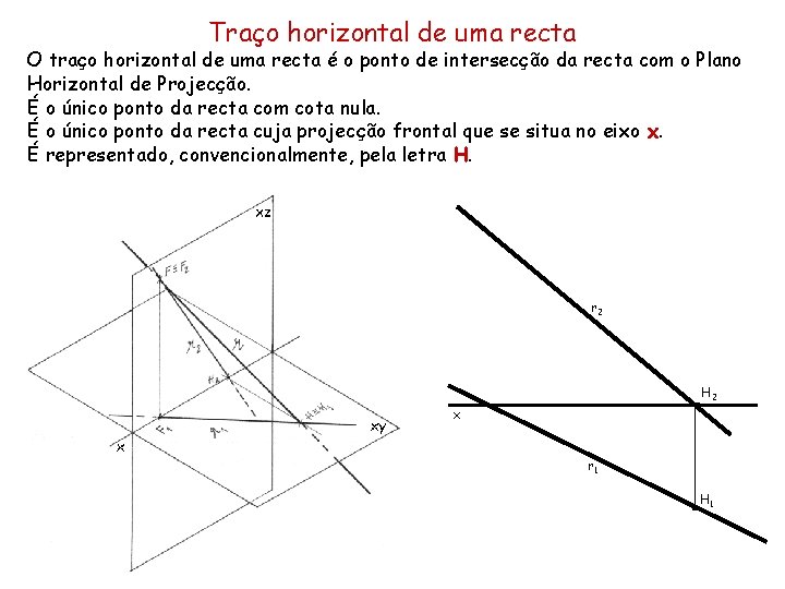 Traço horizontal de uma recta O traço horizontal de uma recta é o ponto