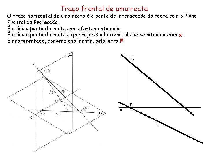 Traço frontal de uma recta O traço horizontal de uma recta é o ponto