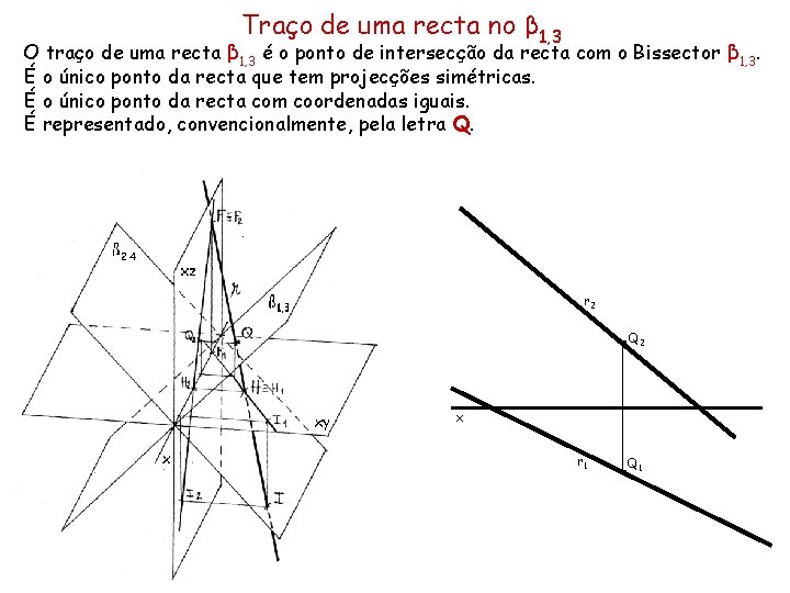 Traço de uma recta no β 1, 3 O traço de uma recta β