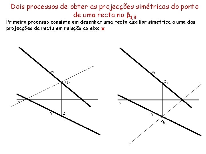 Dois processos de obter as projecções simétricas do ponto de uma recta no β