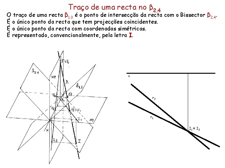 Traço de uma recta no β 2, 4 O traço de uma recta β