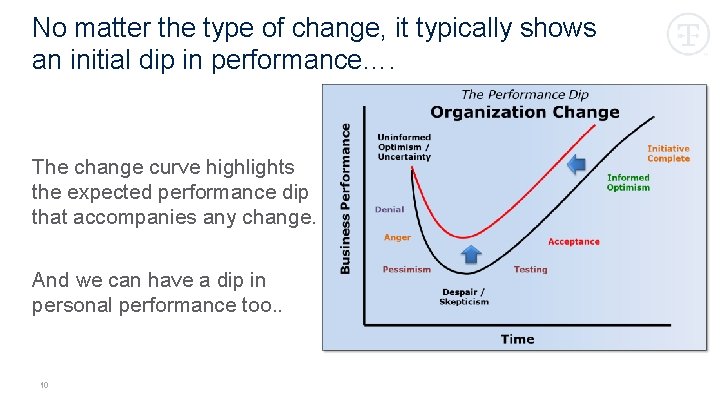 No matter the type of change, it typically shows an initial dip in performance….