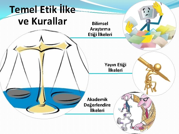 Temel Etik İlke ve Kurallar Bilimsel Araştırma Etiği İlkeleri Yayın Etiği İlkeleri Akademik Değerlendire