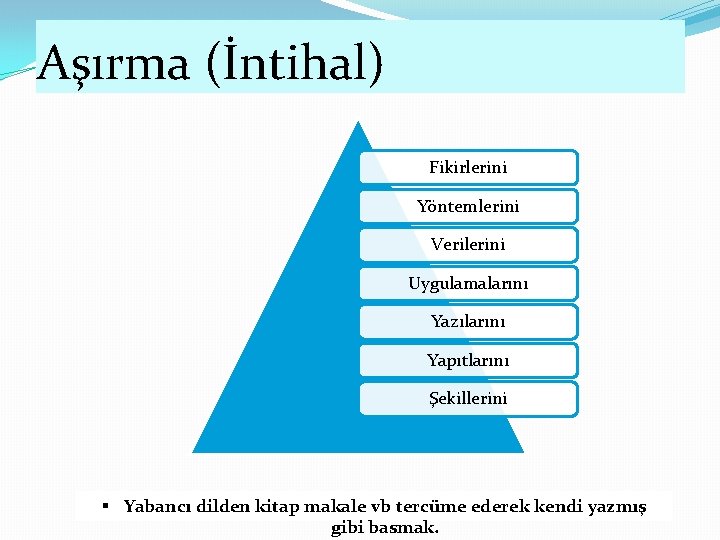 Aşırma (İntihal) Fikirlerini Yöntemlerini Verilerini Uygulamalarını Yazılarını Yapıtlarını Şekillerini § Yabancı dilden kitap makale