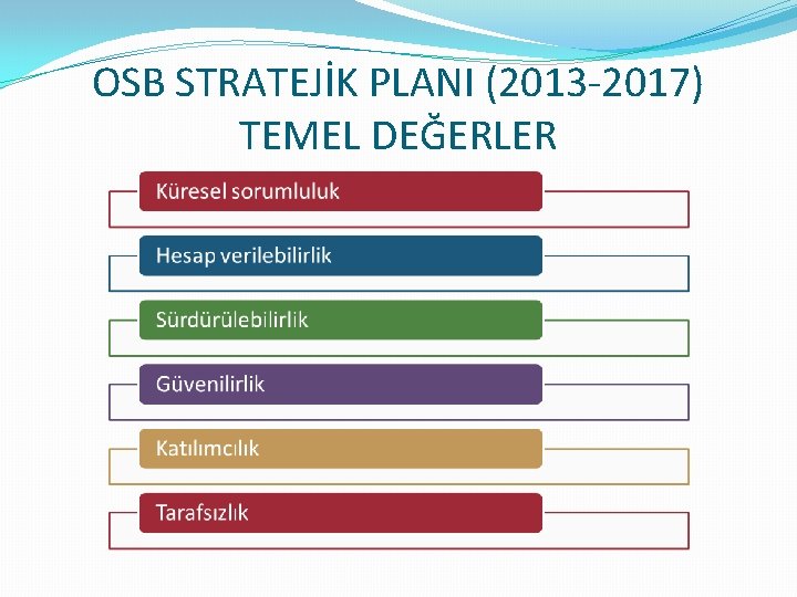 OSB STRATEJİK PLANI (2013 -2017) TEMEL DEĞERLER 