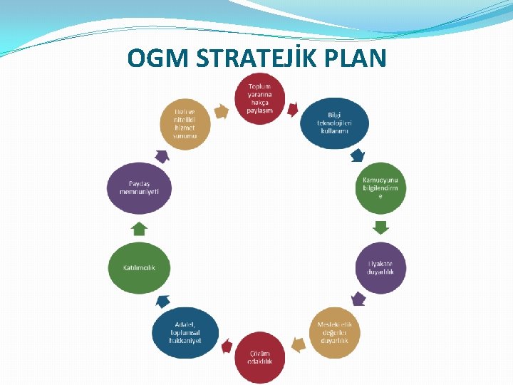 OGM STRATEJİK PLAN 