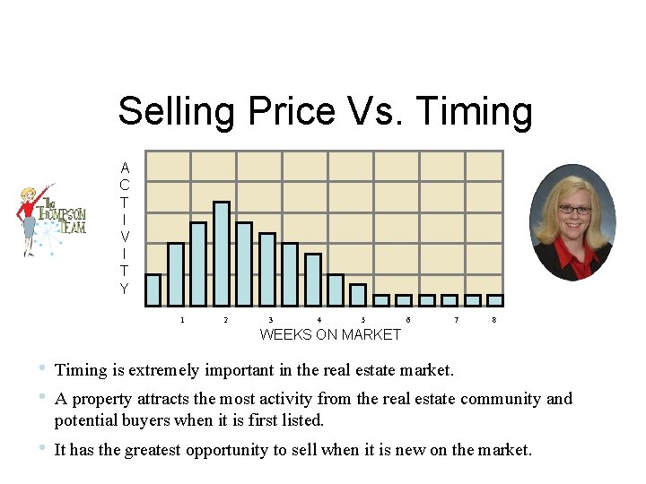 Selling Price Vs. Timing A C T I V I T Y 1 2