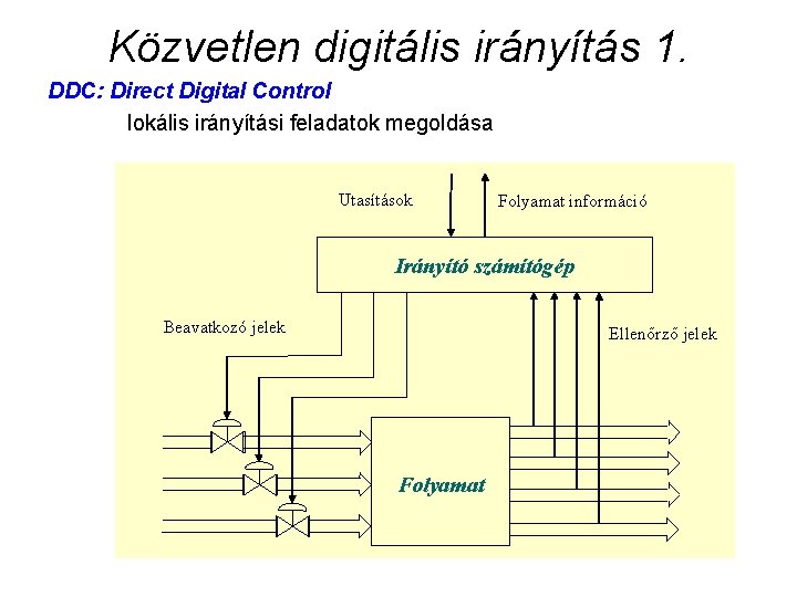 Közvetlen digitális irányítás 1. DDC: Direct Digital Control lokális irányítási feladatok megoldása Utasítások Folyamat