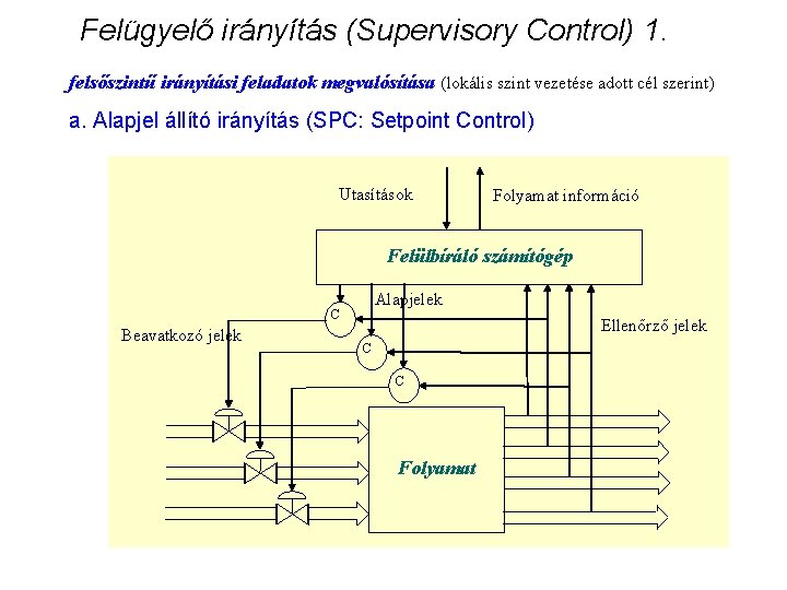 Felügyelő irányítás (Supervisory Control) 1. felsőszintű irányítási feladatok megvalósítása (lokális szint vezetése adott cél