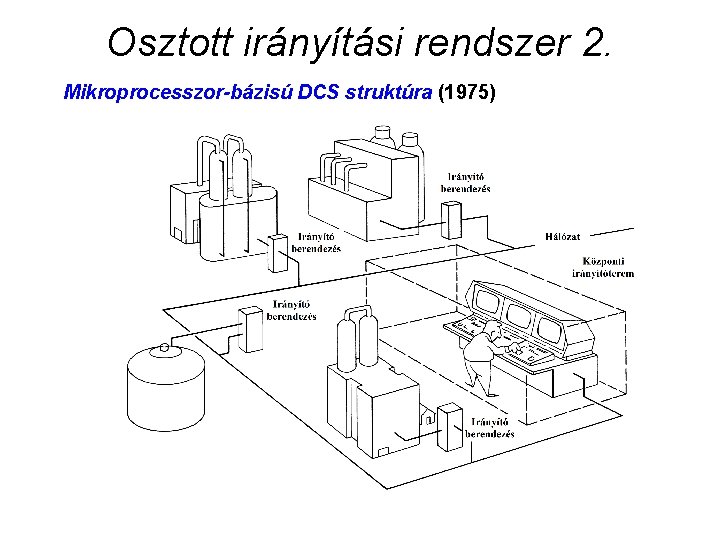 Osztott irányítási rendszer 2. Mikroprocesszor-bázisú DCS struktúra (1975) 