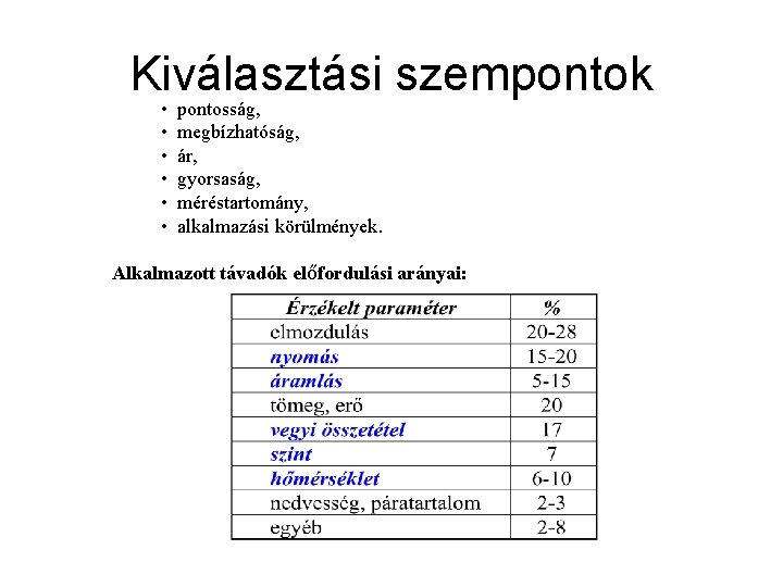 Kiválasztási szempontok • • • pontosság, megbízhatóság, ár, gyorsaság, méréstartomány, alkalmazási körülmények. Alkalmazott távadók