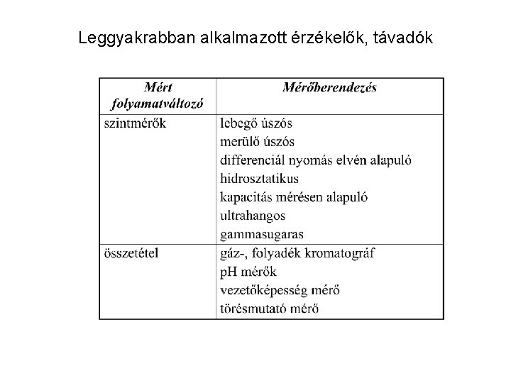 Leggyakrabban alkalmazott érzékelők, távadók 