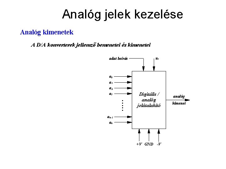 Analóg jelek kezelése Analóg kimenetek A D/A konverterek jellemző bemenetei és kimenetei adat beírás