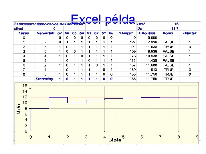 Excel példa 