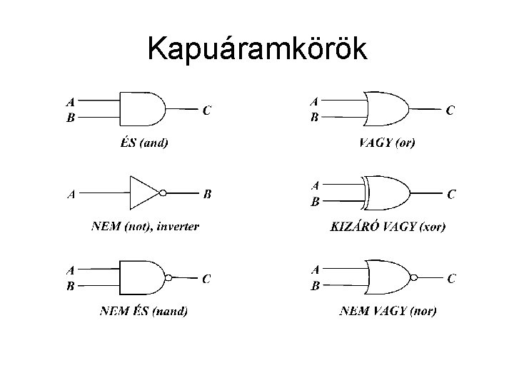 Kapuáramkörök 