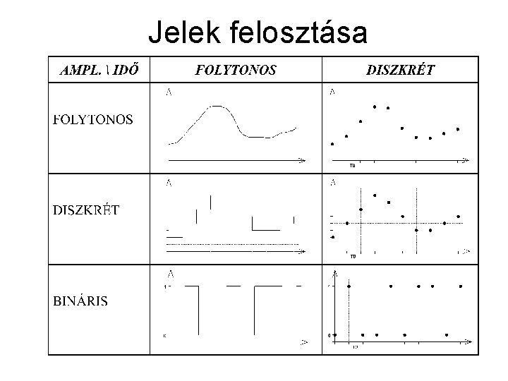 Jelek felosztása 