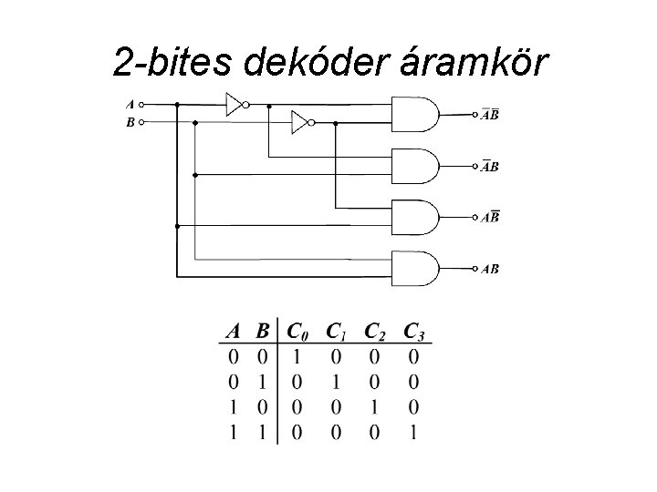 2 -bites dekóder áramkör 