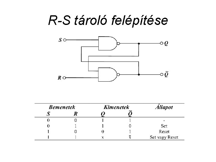 R-S tároló felépítése 