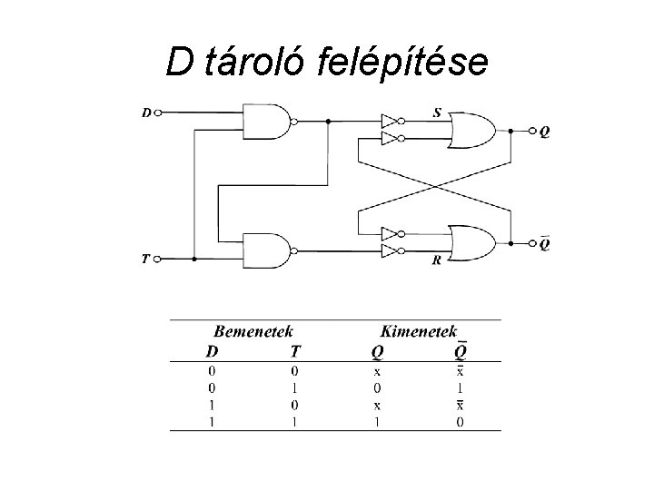 D tároló felépítése 