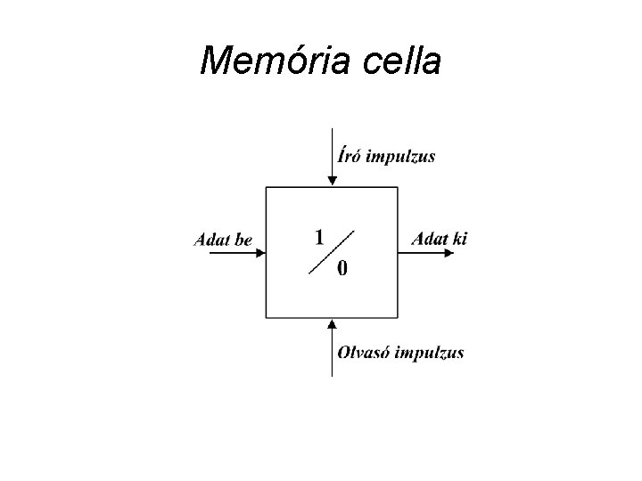 Memória cella 