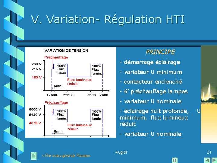 V. Variation- Régulation HTI PRINCIPE - démarrage éclairage - variateur U minimum - contacteur