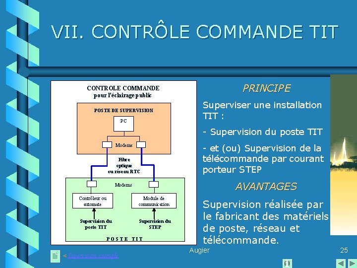 VII. CONTRÔLE COMMANDE TIT PRINCIPE CONTROLE COMMANDE pour l’éclairage public POSTE DE SUPERVISION PC