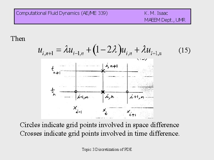 Computational Fluid Dynamics (AE/ME 339) K. M. Isaac MAEEM Dept. , UMR Then (15)