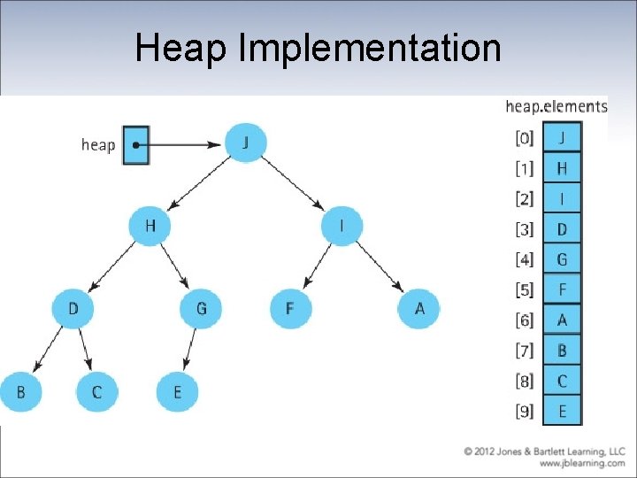 Heap Implementation 