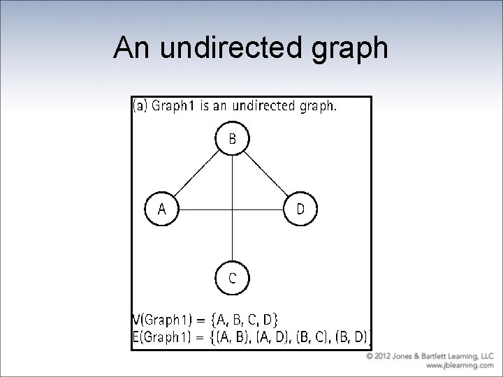 An undirected graph 