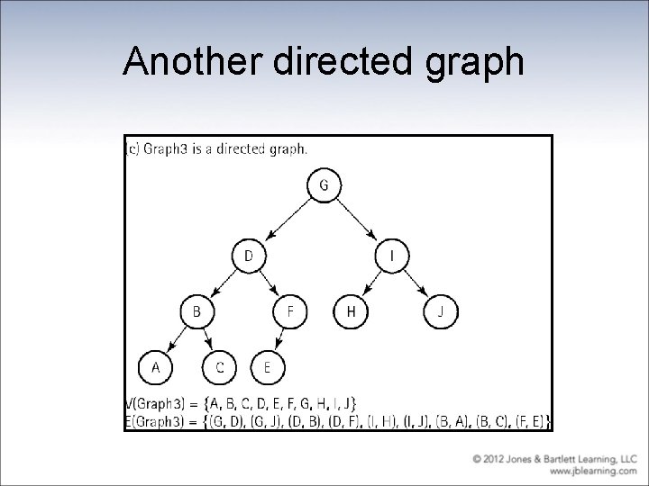 Another directed graph 
