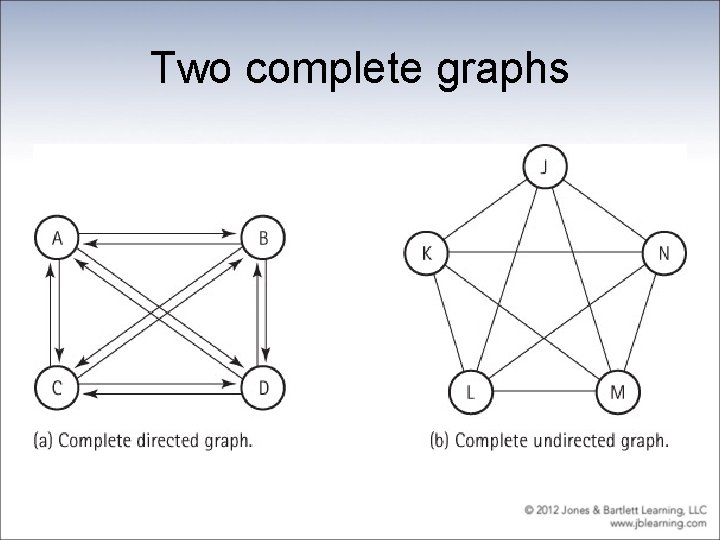 Two complete graphs 