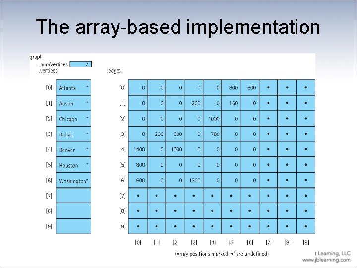 The array-based implementation 