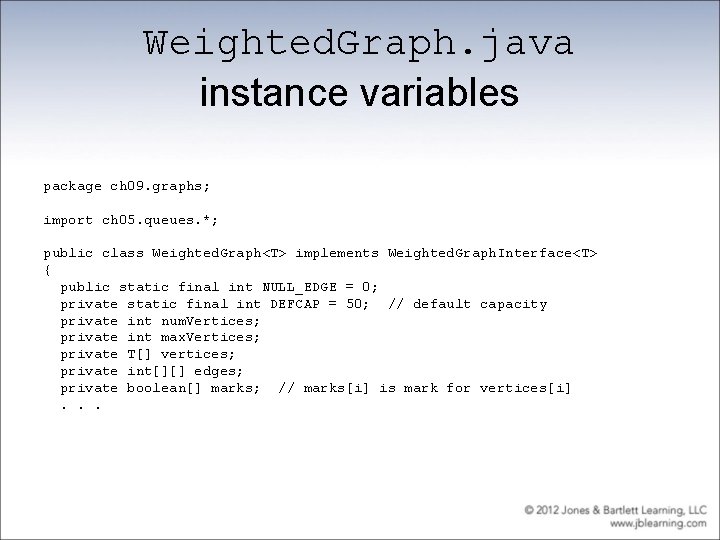 Weighted. Graph. java instance variables package ch 09. graphs; import ch 05. queues. *;