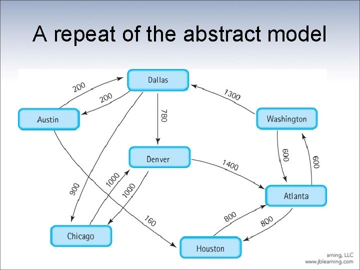 A repeat of the abstract model 