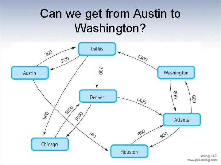 Can we get from Austin to Washington? 
