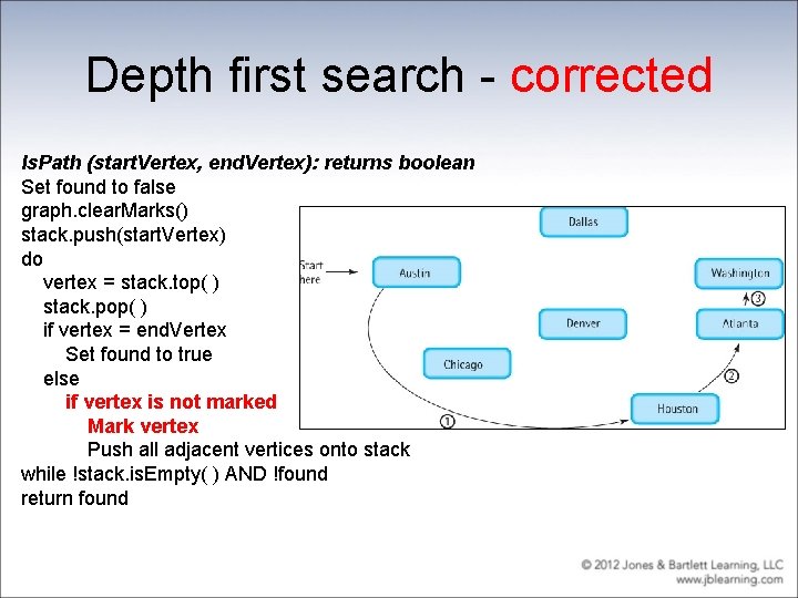 Depth first search - corrected Is. Path (start. Vertex, end. Vertex): returns boolean Set