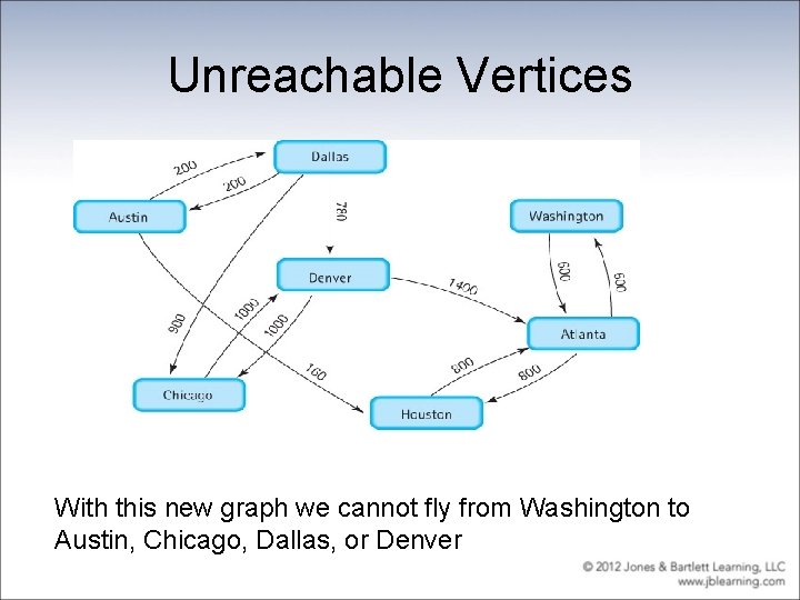 Unreachable Vertices With this new graph we cannot fly from Washington to Austin, Chicago,
